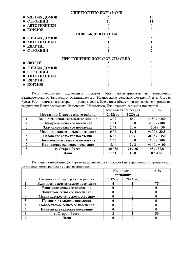 О пожарах, л2